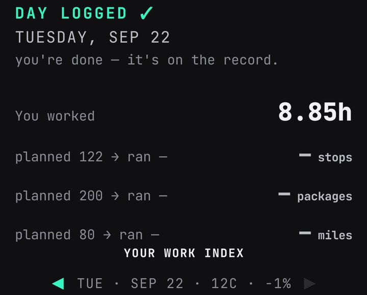 DAY LOGGED, Tuesday Sep 22: you worked 8.85 hours; planned 122 stops, 200 packages, 80 miles, with ran left blank; then YOUR WORK INDEX.