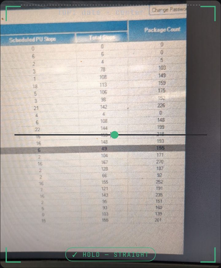 Photo 3 of the dispatch screen: the Total Stops and Package Count columns at the far right, every row.