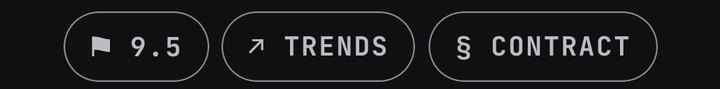 Three buttons at the bottom of Today: 9.5, TRENDS and CONTRACT.